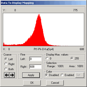 Histogram