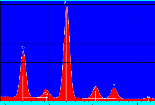 Gaussian