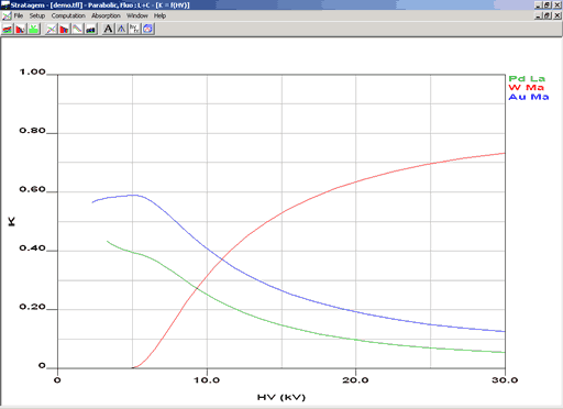 Theoretical Curves