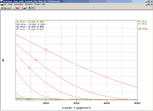 Theoretical Curves