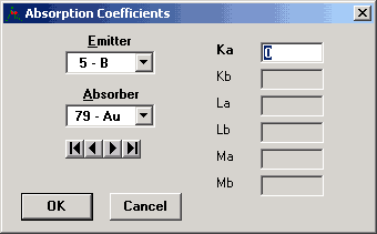 Absorption Coefficients